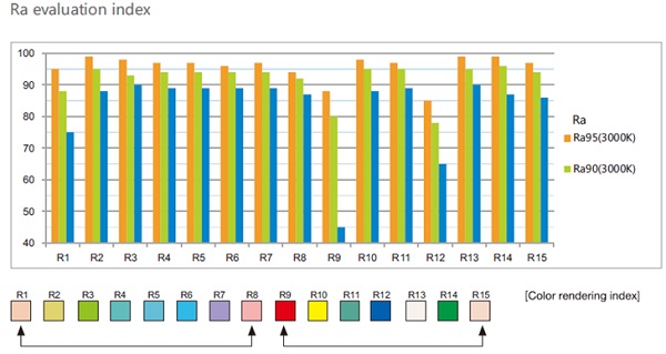 CRI  report