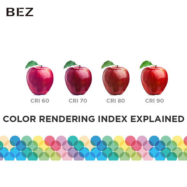 How Important about the Color Rendering for lights