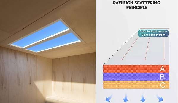 Virtual Led Skylight